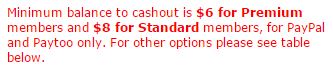 Clixsense minimum balance to cashout is six dollars
