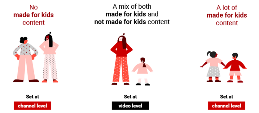 youtube-content-made-for-kids